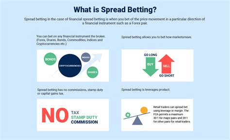 spread betting tax uk|spread betting tax rules.